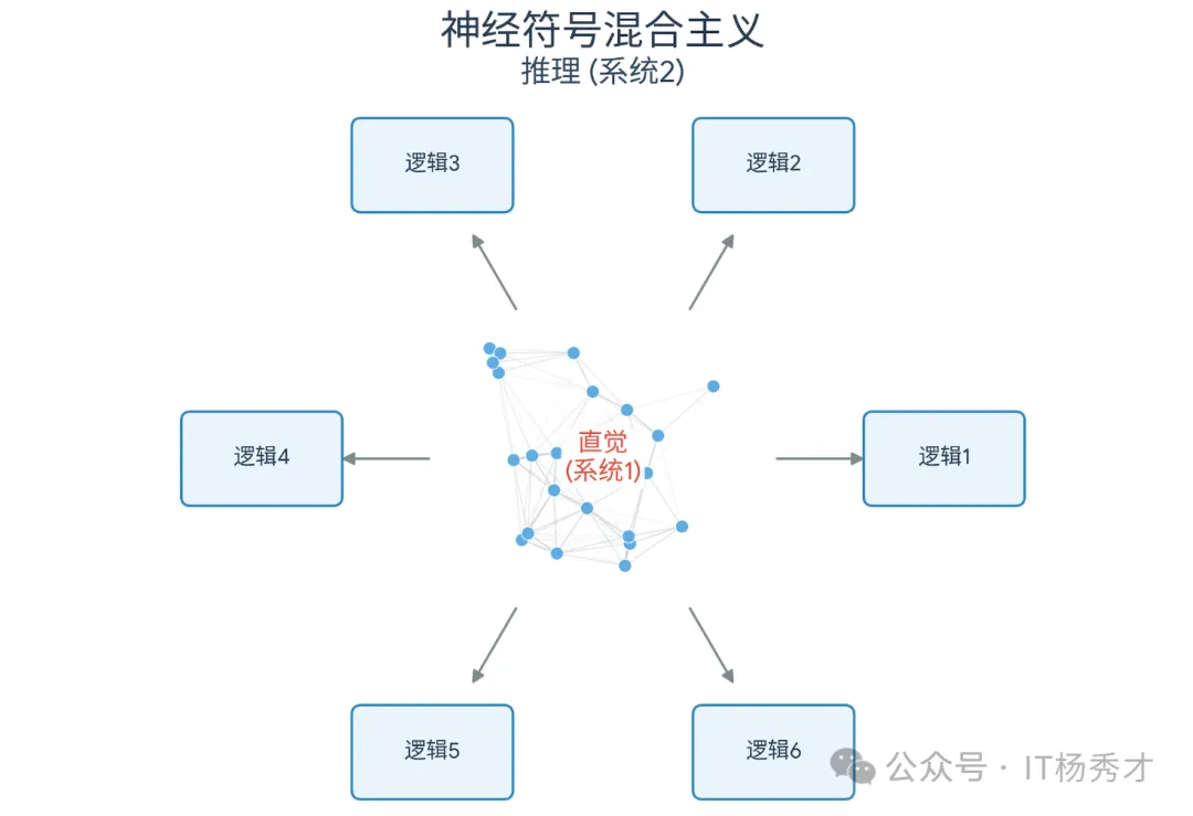 神经符号主义AI
